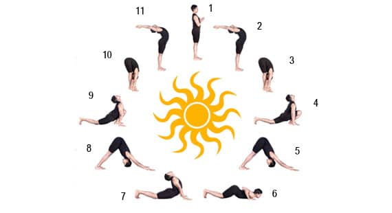 Surya Namaskar – Sun Salutation yoga benefits